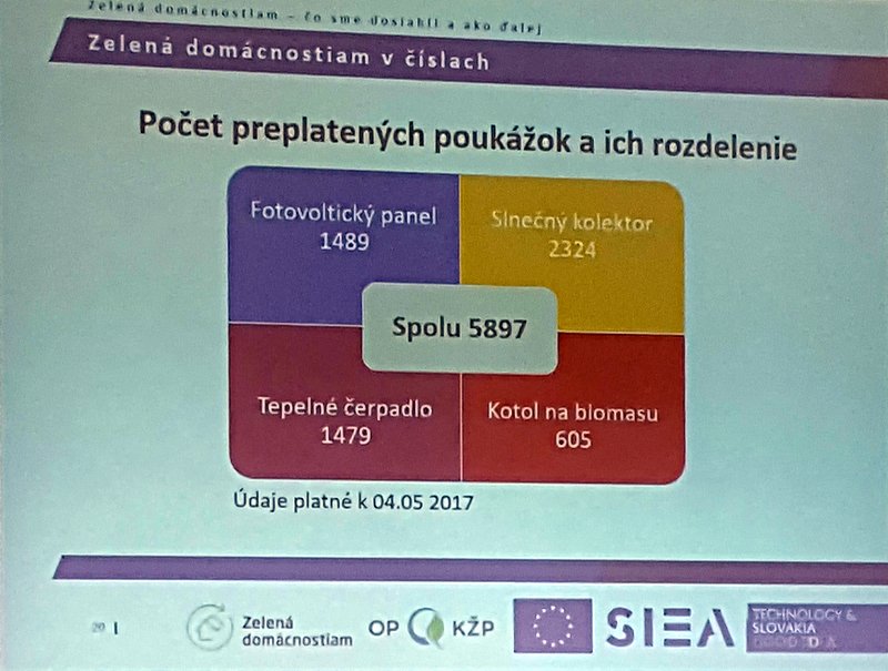 ENVI-PAK odpad